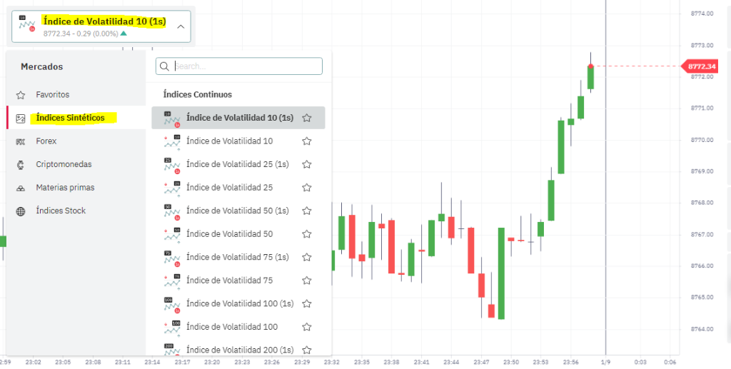 Gráfico de trading de Índices Sintéticos en Deriv y WelTrade